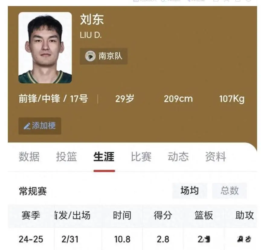 所以北控男, 控男篮放弃 所以北控男, 控男篮放弃