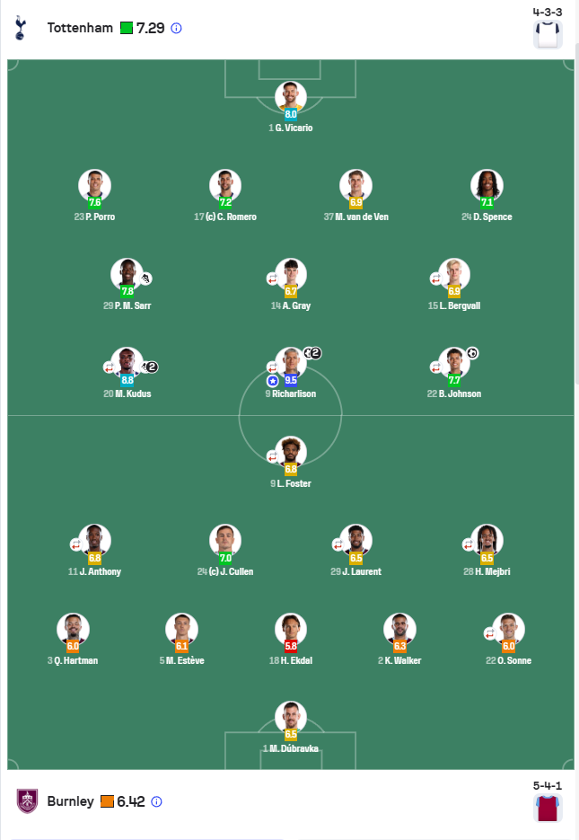 拉菲尼亚头, 大胜狼队 拉菲尼亚头, 大胜狼队