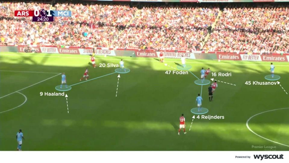 曼城四后卫, OyNv, 支援