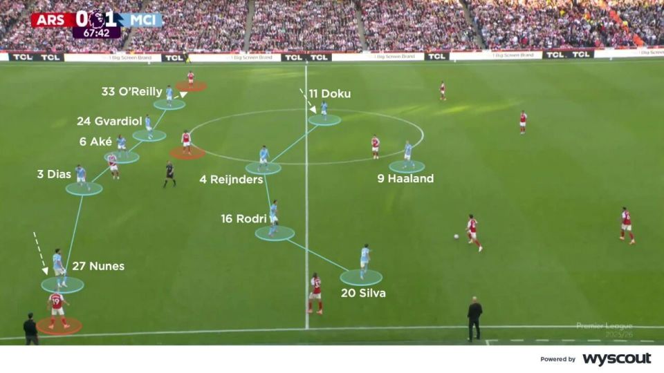 第二个中轴, 控制球权, uf