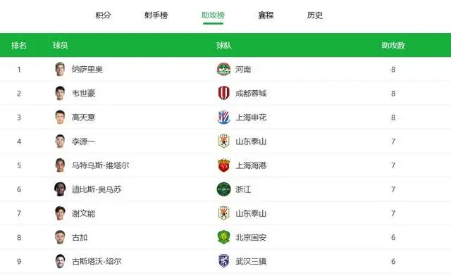 迷来说, 累计, 他完全可能 迷来说, 累计, 他完全可能