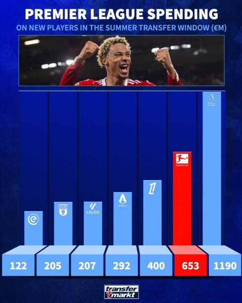 约球员上的, 亿欧从其他